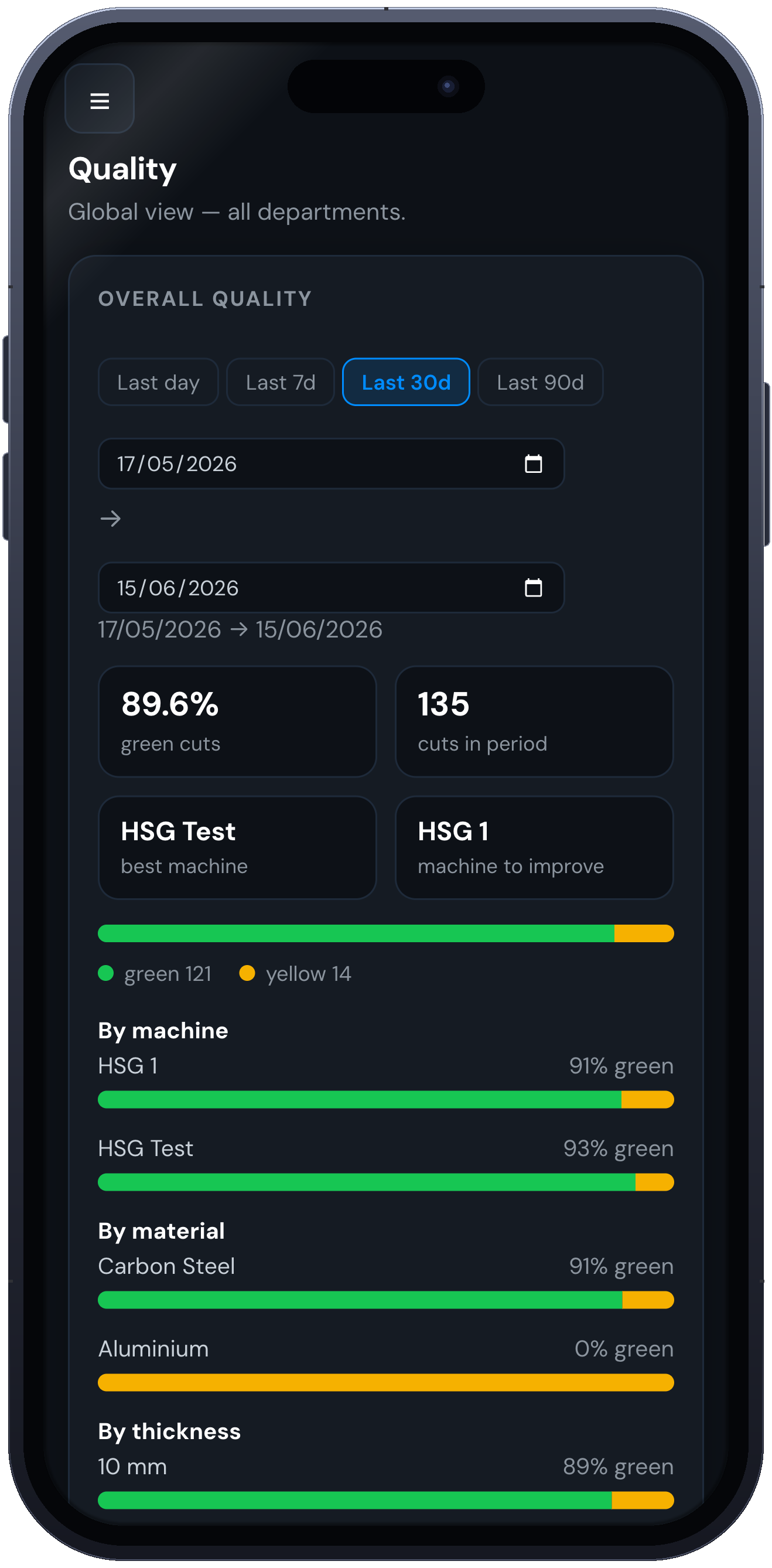 NexCut — real-time production dashboard